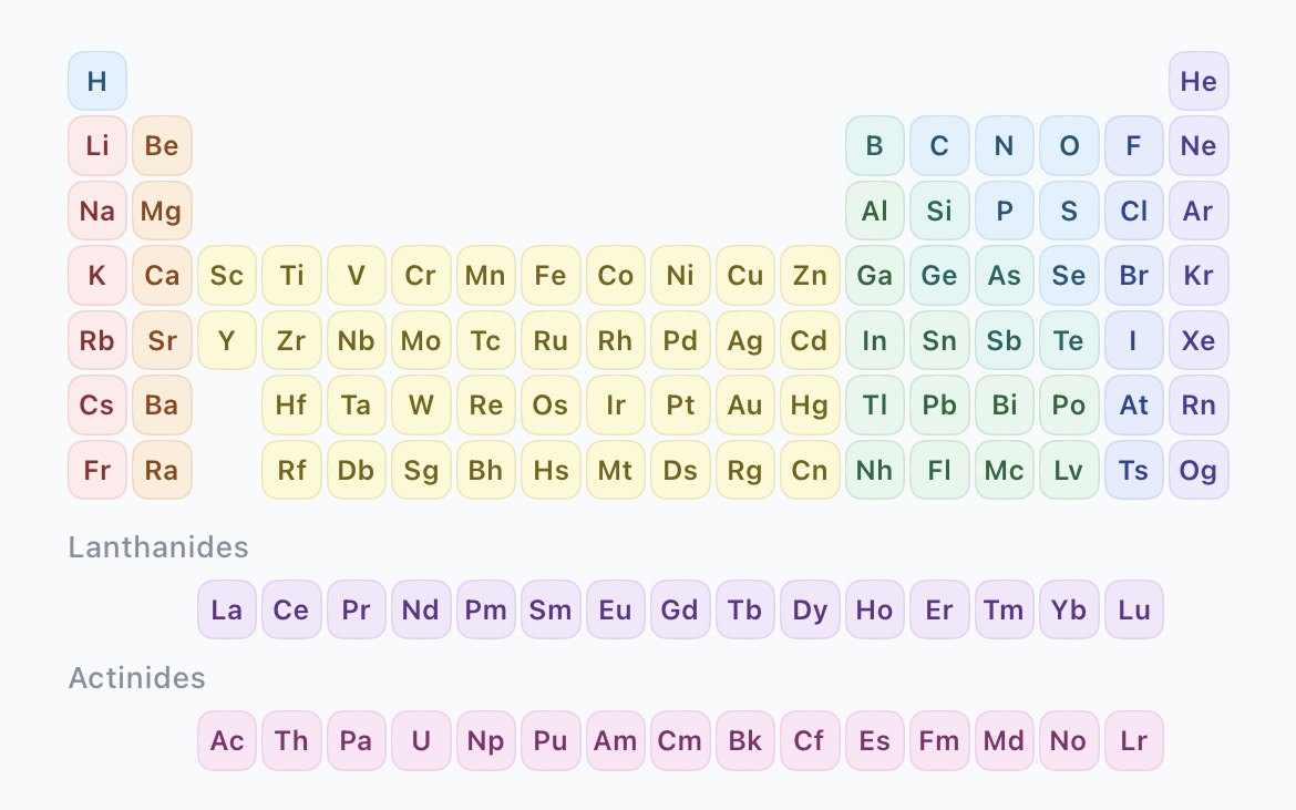 Elemora&rsquo;s periodic table, each element tinted by its family.